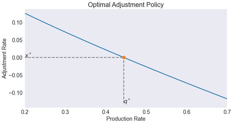 ../../_images/05 Deterministic Production Adjustment Model_12_0.png